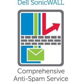Comprehensive Anti-Spam Service Cortafuegos Plurilingüe 1 año(s)