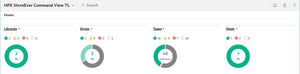 StoreEver MSL6480 Command View for Tape Libraries - TapeAssure Advanced E-LTU