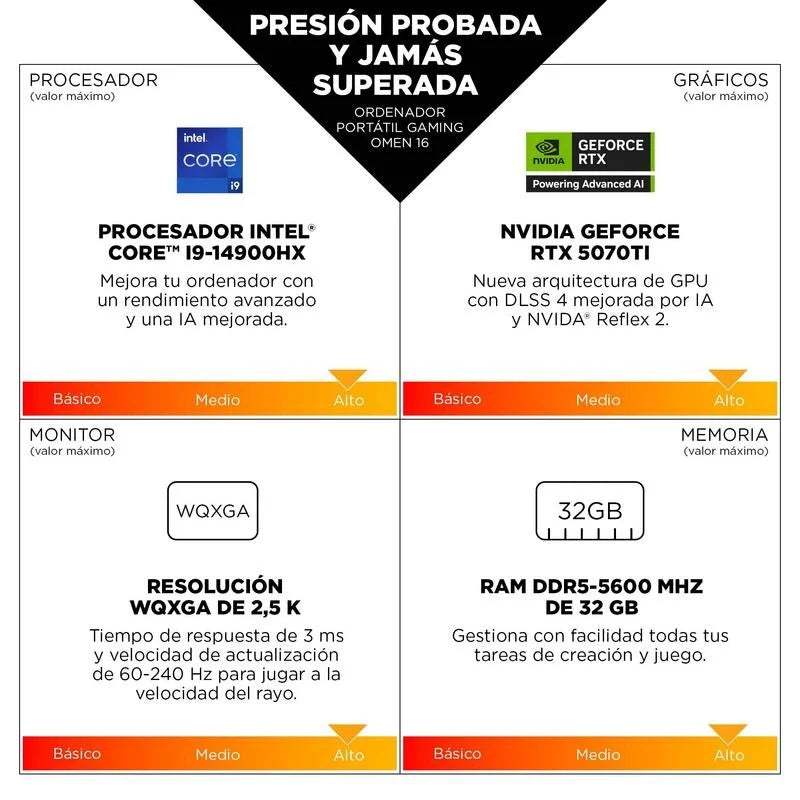 Portátil HP OMEN Gaming 16-am0041ns 16" Intel Core 7 240H 32GB 1TB SSD RTX 5070 Blanco RGB